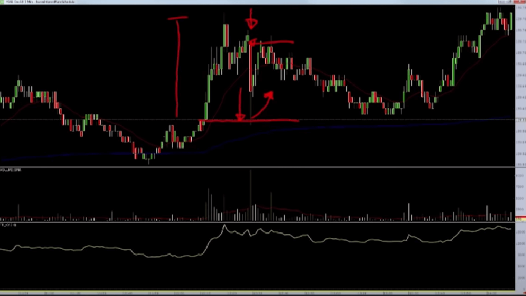 Chart of the Bund trade where denial of the initial news causes market to immediately drop and rebound