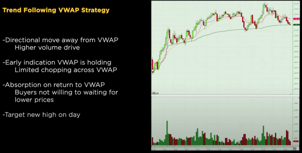 Image contains a chart with criteria for trend following VWAP strategy