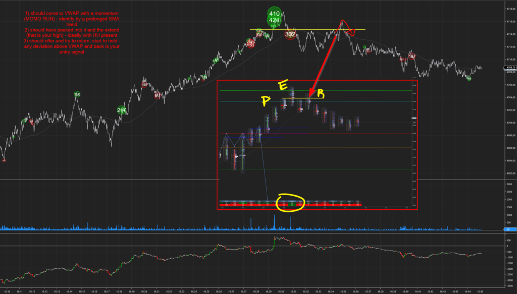 1sec chart with Footprint and Heavy Hitters