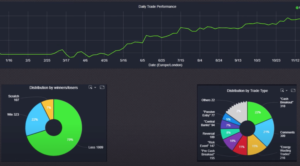 Yearly Trading P&L progress of Trader Harry