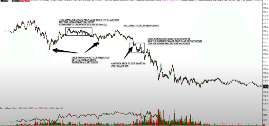 Price action chart after we broke 20's on 1minute timeframe