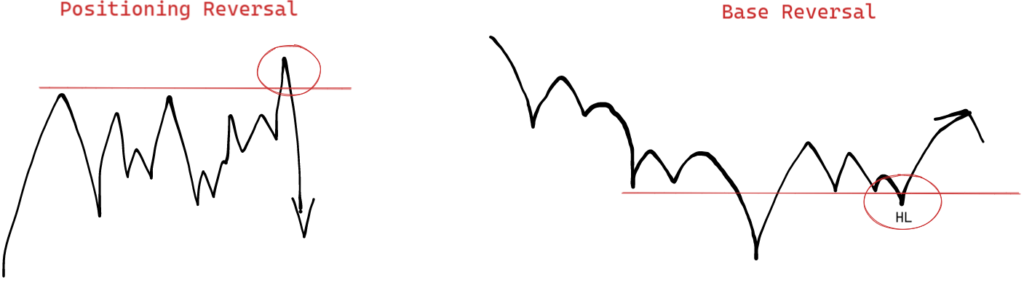 Two examples of reversal strategies: Base and Positioning Reversal