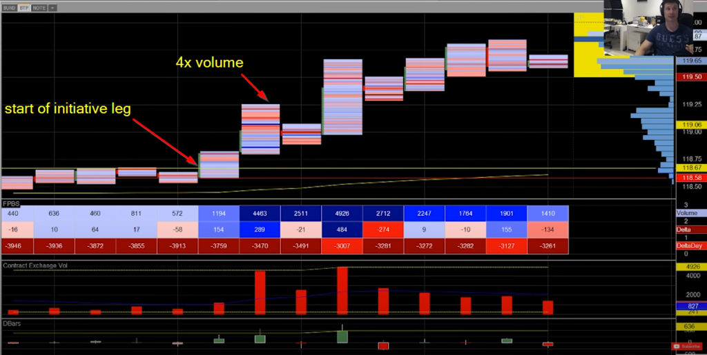 Footprint chart of market reversal after basing at the lows