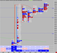 Footprint Strategies You Can Apply In Your Trading Axia Futures