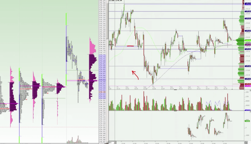 Trading The Open - Positioning Break in Bund with market profile inside day and break to the upside
