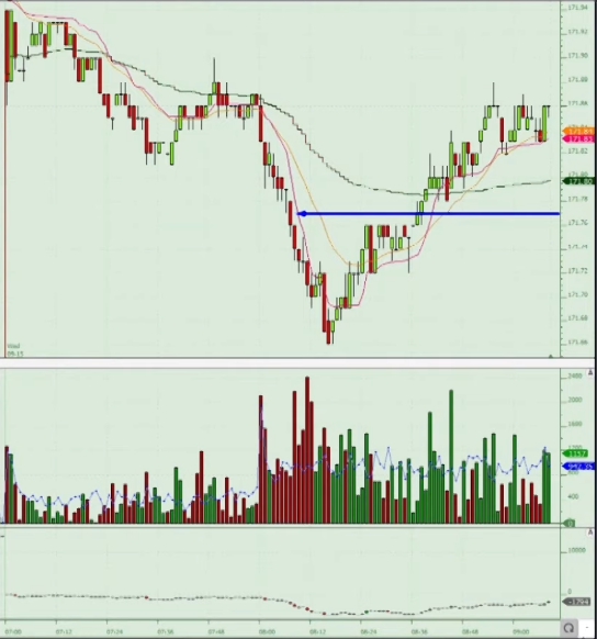 Chart of Bund suggesting the short direciton