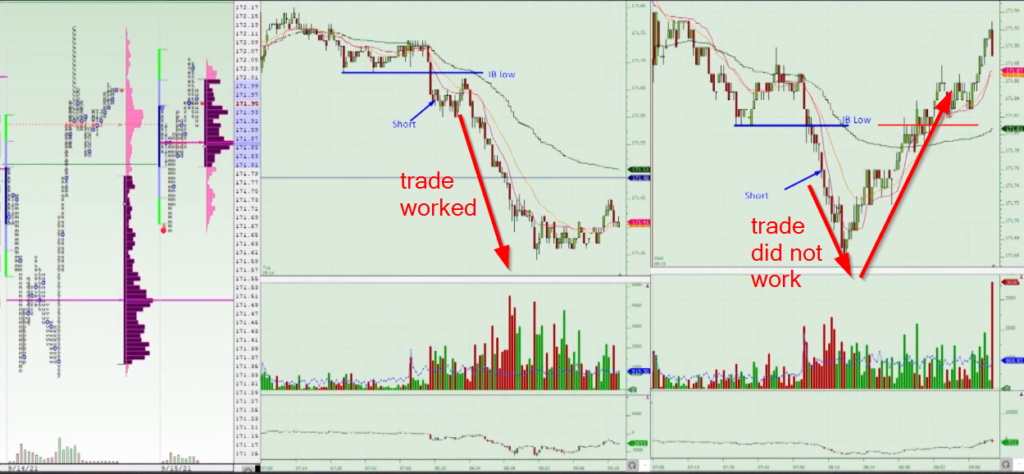 Two charts of Bund trades going down, one following through, one reversing. 