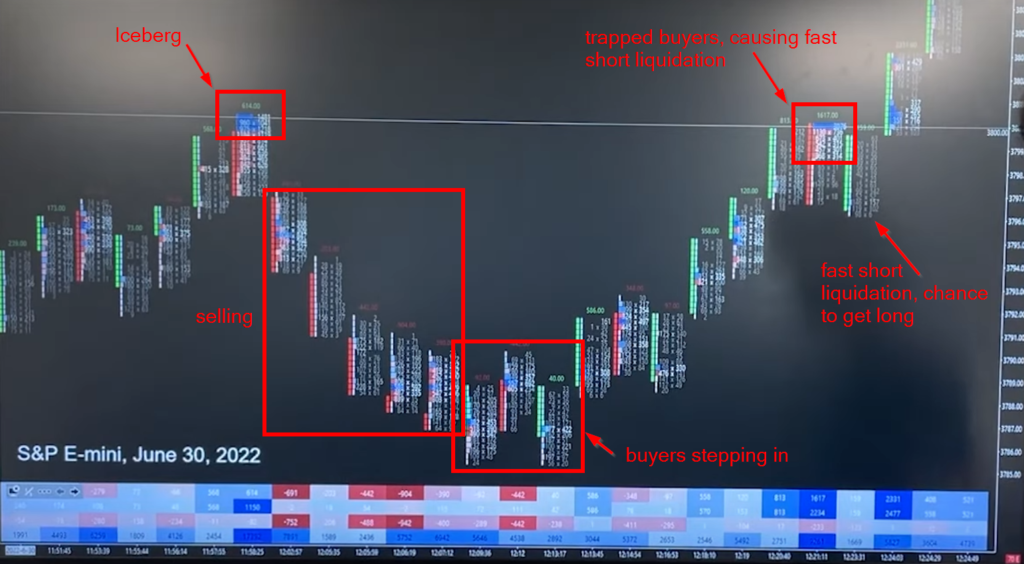 EMINI S&P500 Iceberg Trading With Footprint: absorbtion-selling-absobption-bid-liquidation-breakout of the iceberg.