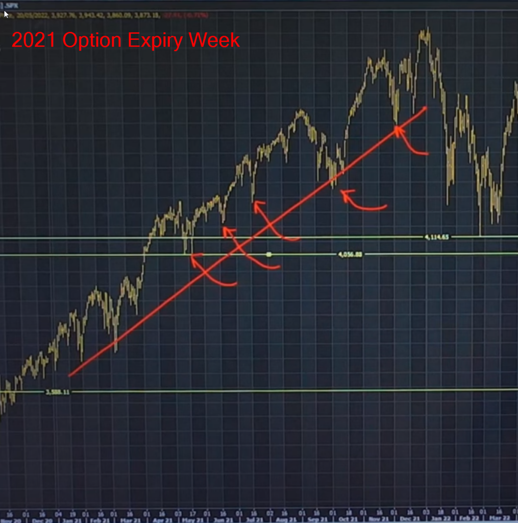 Option Expiry Of 2021 - chart going up in 2021 with dip buy strategy before expiry.