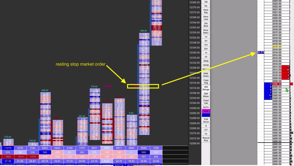 Footprint trade showing break out of range on higher volume. NASDAQ trade using the JUMP technique