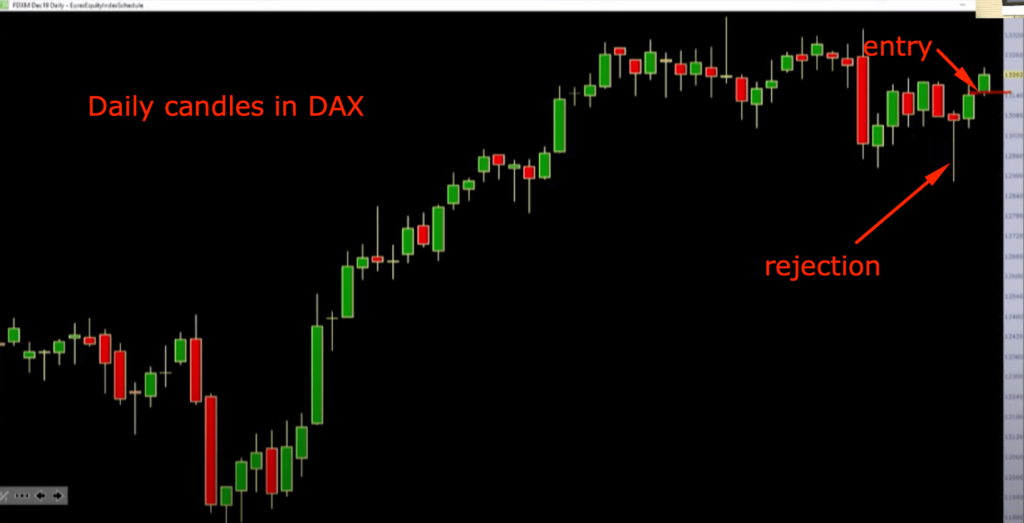 DAX daily candles that are rising upward and creating a tight consolidation in the upper range of the chart
