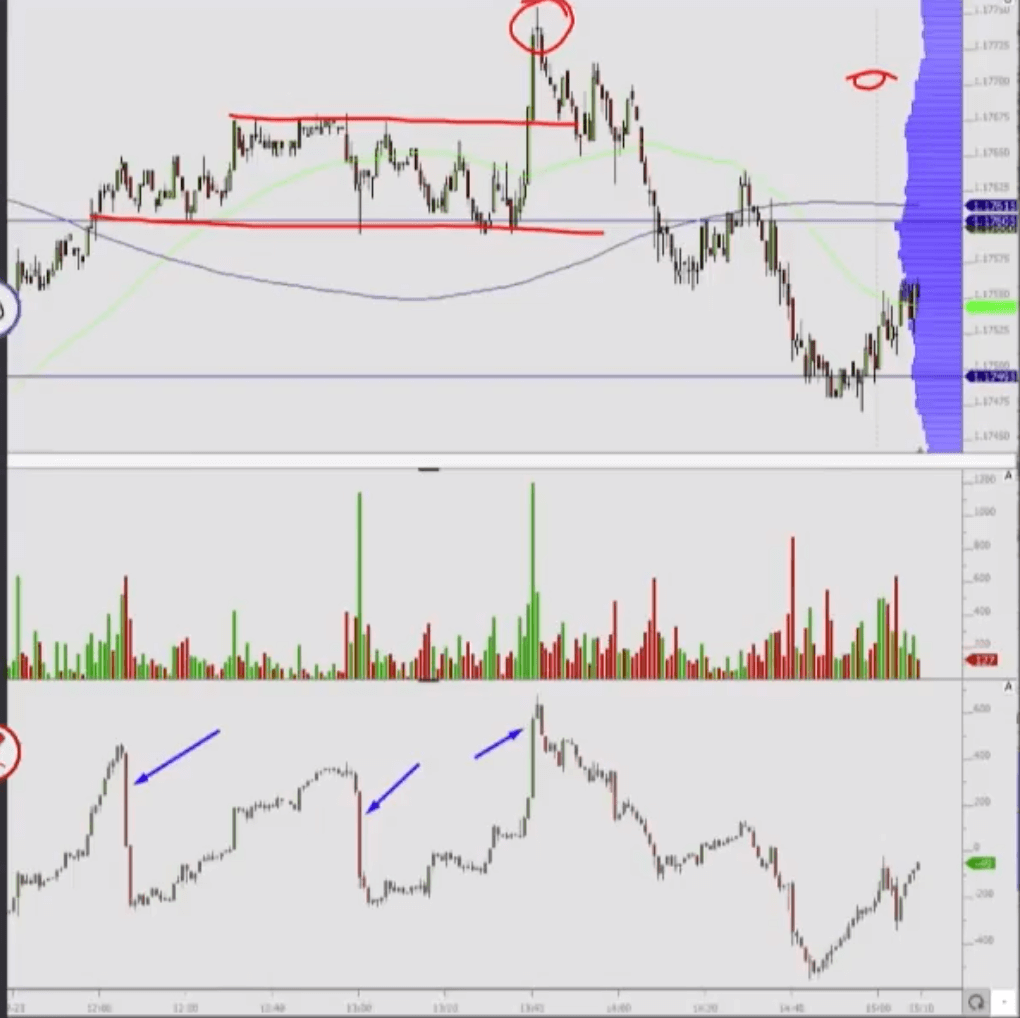 Cumulative Volume Delta EURO trade - cumulative delta absorption while Euro is in the range eventually leads to the break to the upside