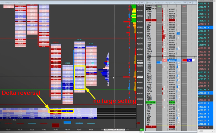 How To Manage Your Trade Using Footprint | Axia Futures