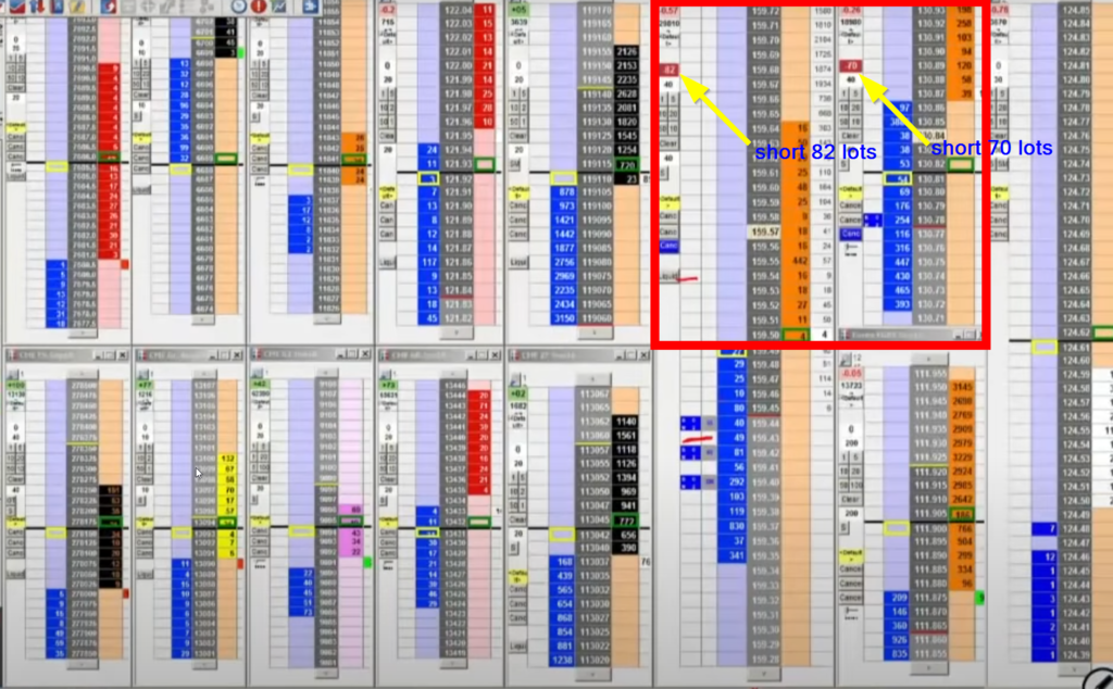 Price Ladder - Initial Entry Into Short - showing two important ladders being short