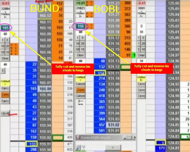 Price Ladder - The Cut And Reverse Trade. Showing the change in the position from short to long. 