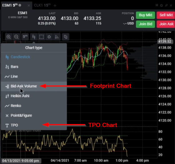 Using Tradovate To Trade Axia Futures Strategies | Axia Futures