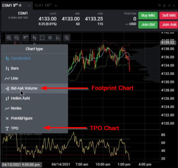 Using Tradovate To Trade Axia Futures Strategies Axia Futures