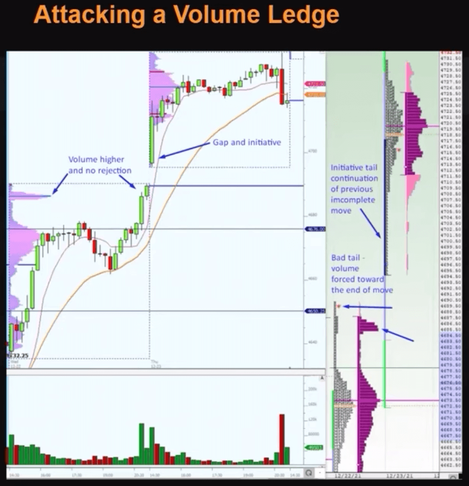Trade journaling example in Stoxx - Volume Ledge Break Pattern. Price goes up. Then creates a resistance 3x, once broken it goes up again.