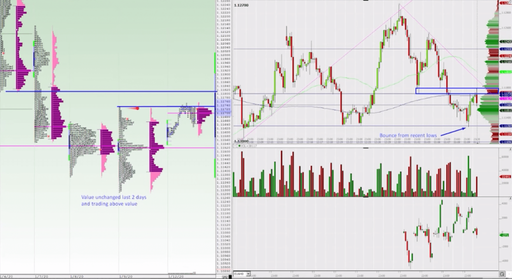 Chart of Euro and double top - daily view at the key downtrend where Euro reacts at the key inflection point