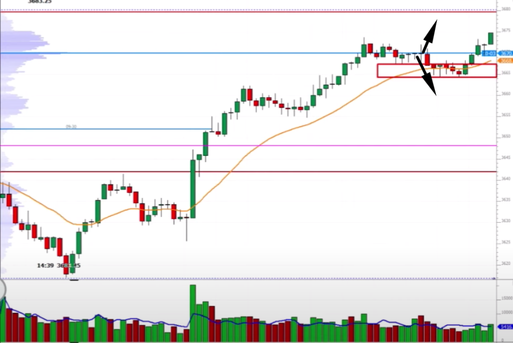 Scalping Around Flag Formation - uptrending chart going higher.